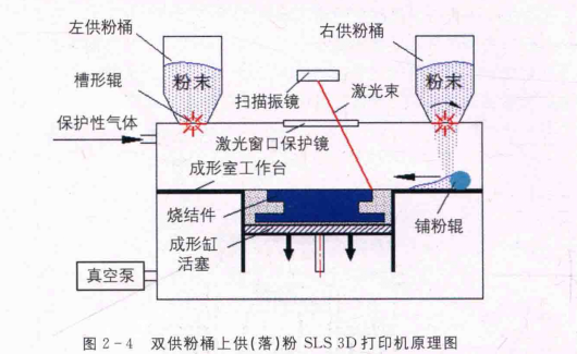 尼龍3D打印